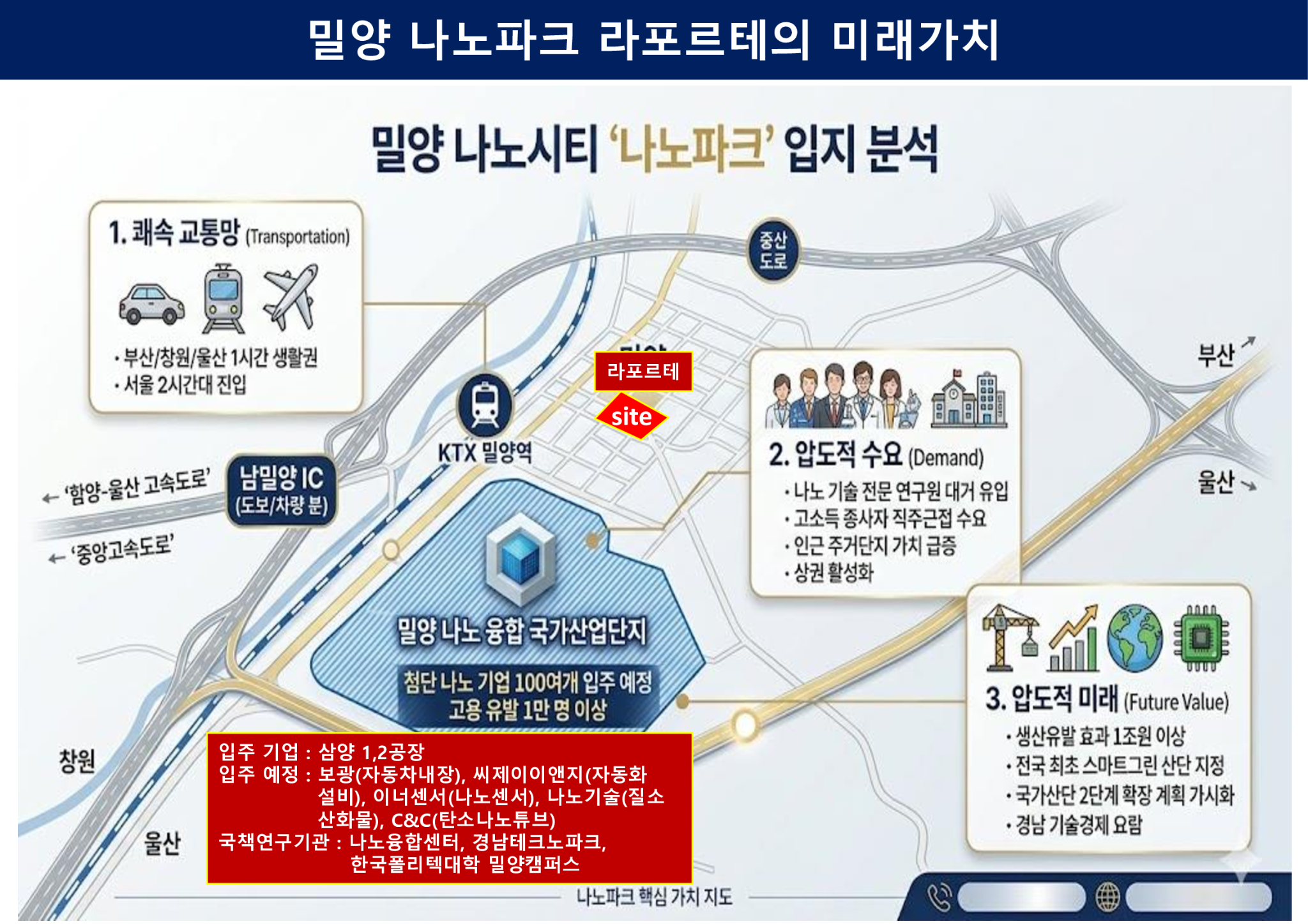 밀양 나노파크 라포르테 미래가치 분석